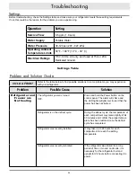 Preview for 31 page of Dacor DTF36FCS Installation Manual & User Manual