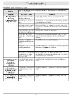 Preview for 34 page of Dacor DTF36FCS Installation Manual & User Manual