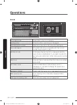 Preview for 44 page of Dacor DTI36M977BB User Manual