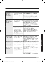 Preview for 61 page of Dacor DTI36M977BB User Manual