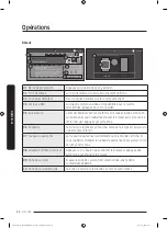 Preview for 180 page of Dacor DTI36M977BB User Manual