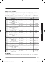 Preview for 181 page of Dacor DTI36M977BB User Manual