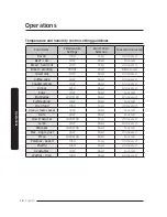 Preview for 16 page of Dacor DWR30M977WM User Manual