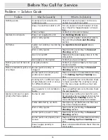 Preview for 16 page of Dacor DYCT304G Use And Care Manual