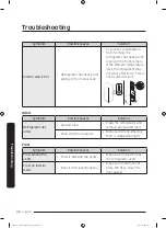 Preview for 46 page of Dacor DYF42SBI Series User Manual