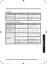 Preview for 47 page of Dacor DYF42SBI Series User Manual