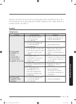 Preview for 105 page of Dacor DYF42SBI Series User Manual