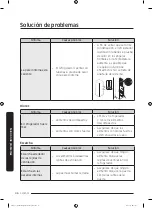 Preview for 106 page of Dacor DYF42SBI Series User Manual