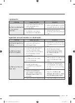 Preview for 107 page of Dacor DYF42SBI Series User Manual