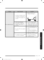 Preview for 109 page of Dacor DYF42SBI Series User Manual