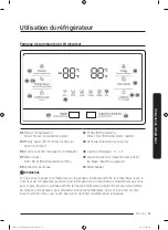 Preview for 141 page of Dacor DYF42SBI Series User Manual