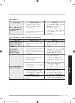 Preview for 167 page of Dacor DYF42SBI Series User Manual