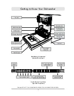 Preview for 5 page of Dacor EDWH24S Use And Care Manual