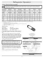 Preview for 12 page of Dacor EF36IWF Use And Care Manual