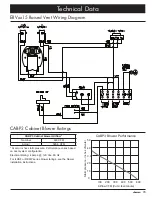 Preview for 17 page of Dacor ERV3015 Installation Instructions Manual