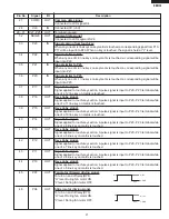 Preview for 21 page of Dacor MMD24B Service Manual