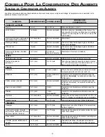 Preview for 34 page of Dacor PF36BNDF Use And Care Manual