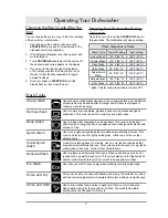 Preview for 13 page of Dacor RDW24 Use And Care Manual