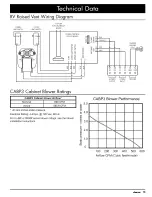 Preview for 17 page of Dacor RV46 Installation Instructions Manual