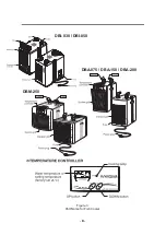 Preview for 10 page of Daeil Fish Cooler DBA-075 Owner'S Manual