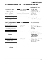 Preview for 204 page of DAELIM HISTORY 125 - SERVICE Service Manual