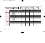 Preview for 72 page of DAELIM Q2 Owner'S Manual