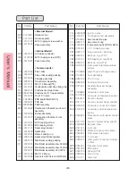 Preview for 26 page of Daesung Celtic SHW-13 Installation Manual And Owner'S Manual