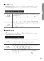 Preview for 11 page of DAESUNG MAREF DSM-600S User Manual