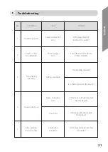 Preview for 21 page of DAESUNG MAREF DSM-600S User Manual