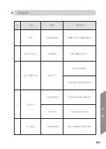 Preview for 65 page of DAESUNG MAREF DSM-600S User Manual