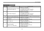 Preview for 209 page of Daewoo Bus BS Series Owner'S Manual