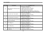 Preview for 214 page of Daewoo Bus BS Series Owner'S Manual