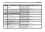 Preview for 219 page of Daewoo Bus BS Series Owner'S Manual