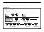 Preview for 235 page of Daewoo Bus BS Series Owner'S Manual