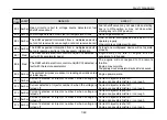 Preview for 239 page of Daewoo Bus BS Series Owner'S Manual