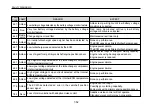 Preview for 242 page of Daewoo Bus BS Series Owner'S Manual