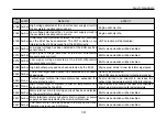 Preview for 247 page of Daewoo Bus BS Series Owner'S Manual