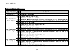 Preview for 254 page of Daewoo Bus BS Series Owner'S Manual