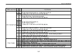 Preview for 257 page of Daewoo Bus BS Series Owner'S Manual