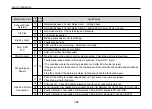 Preview for 258 page of Daewoo Bus BS Series Owner'S Manual