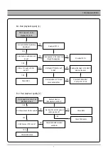 Preview for 8 page of DAEWOO ELECTRONICS DC-B83D1D Service Manual