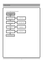 Preview for 9 page of DAEWOO ELECTRONICS DC-B83D1D Service Manual