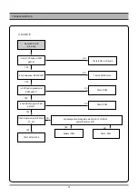 Preview for 19 page of DAEWOO ELECTRONICS DC-B83D1D Service Manual