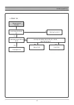 Preview for 20 page of DAEWOO ELECTRONICS DC-B83D1D Service Manual