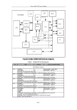 Preview for 8 page of DAEWOO ELECTRONICS DM-K 42 Service Manual