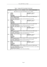 Preview for 11 page of DAEWOO ELECTRONICS DM-K 42 Service Manual