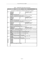 Preview for 14 page of DAEWOO ELECTRONICS DM-K 42 Service Manual