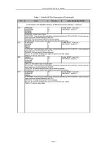 Preview for 16 page of DAEWOO ELECTRONICS DM-K 42 Service Manual