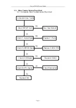 Preview for 32 page of DAEWOO ELECTRONICS DM-K 42 Service Manual