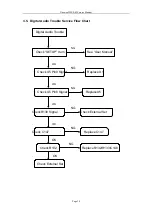 Preview for 35 page of DAEWOO ELECTRONICS DM-K 42 Service Manual